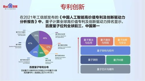 中国第一个 百度联合北京量子院发起量子计算产业知识产权联盟