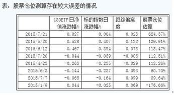 话说分级基金股票仓位测算背后的那些事