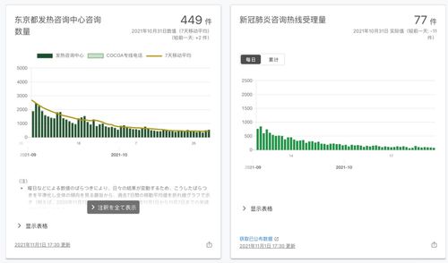 明查 日本新冠确诊数大幅下降,数据作假还是另有原因