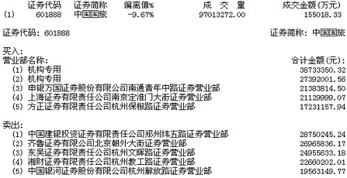 满街都股票内参消息，股票内幕消息，可信吗？