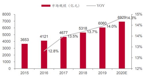 未来5年中国工业互联网发展的预测分析