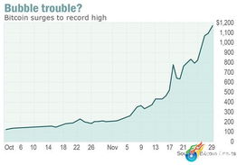 比特币历史最高价位,比特币历史最高达到多少美元