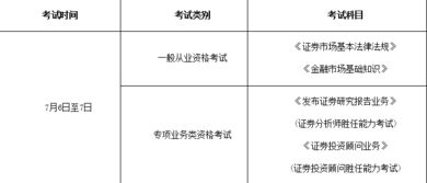 2022年6月证券从业资格考试成绩多少分合格?