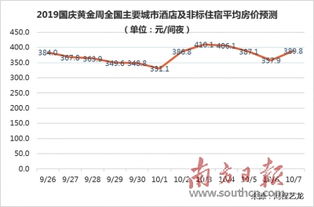 51黄金周即将到来.旅游酒店类股票该如何买入?