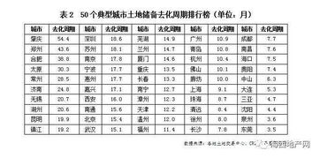 想知道为啥泉州都在抢买房 这两张表格解释得很清楚 