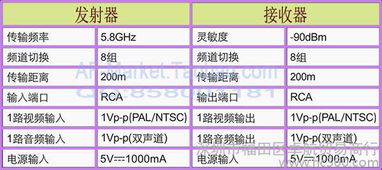 供应PAT 深圳市福田区卓航贸易商行 530 无线影音传输器 5.8GHZ数字电视机顶盒无线共享器 深圳市福田区卓航贸易商行 