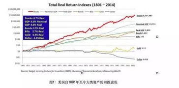 日布林带中轴是什么意思