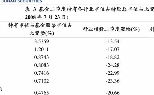 南方高增基金有封闭期