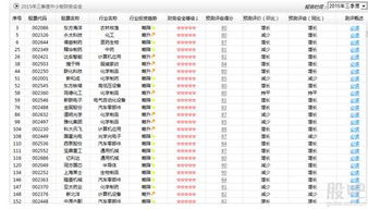 公积金是0.59元的股票是哪一个