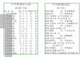 中甲联赛目前积分榜最新消息排名