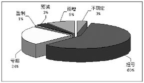 为什么某些股票明明不是ST股，但它的涨幅只到达了5%就涨停了呢？