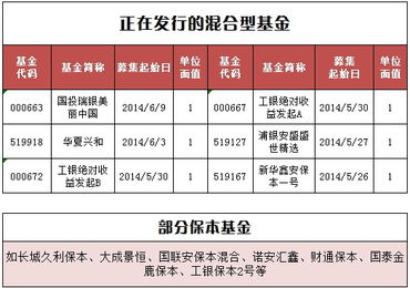 又有新股了，打新基金买哪家的好？