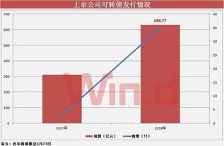 上市公司再融资对股票持有者（股东）有什么影响？