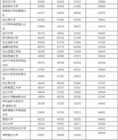 国外博士学费大概多少钱，出国读博士费用大概多少钱