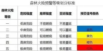 最全面的春季森林防火指导手册