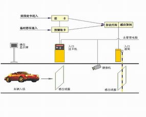 车位引导系统的结构组成有哪些 (智能停车场车位导引系统设计)