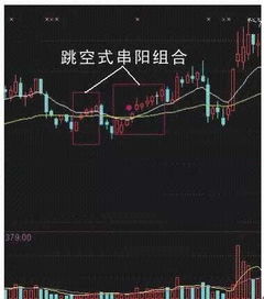 六个连续阳实体后股票走势怎样