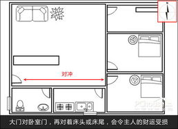 打造好风水家居大门 让家居好运连连 