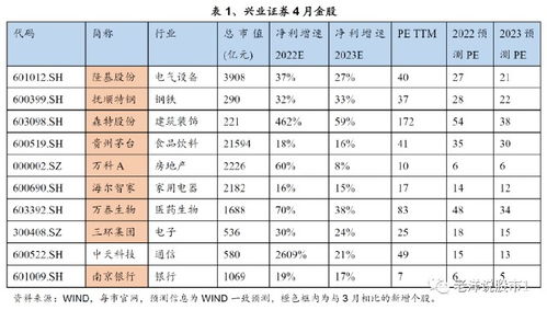 券商九月首选“金股”：电子机械设备备受青睐