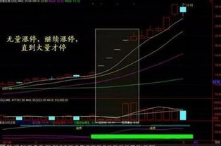 怎样能在股市选到好的强势、有潜力的个股？使用什么指标？