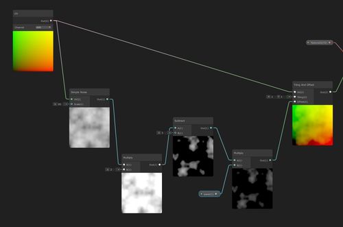 unity Shader Graph实现2D图片扭曲波纹效果