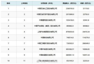 2021中国500强排行榜企业有哪些？