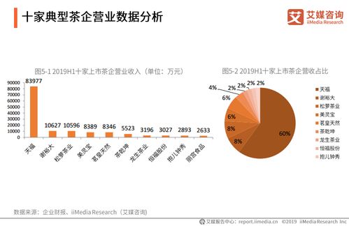 2022年我国一些茶叶企业创造了线上的奇迹，茶叶这种产品在网上有销售前途吗