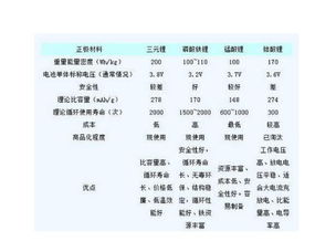 关于新能源汽车电池使用寿命,你知道多少