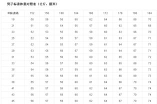 男生173的话体重多少觉得合适