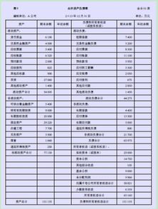 如何分析合并财务报表