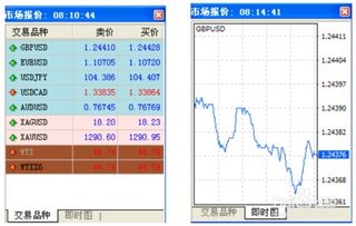 MT4软件怎么用呢