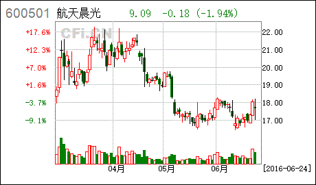 非上市股份份有限公司的股票如何转让？