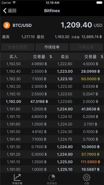 cet币价最新价格,888coinex交易所skw币