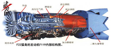 现在的J20用的是什么发动机？推重比多少？