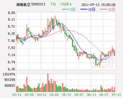 600050中国联通这支股票好吗，可以长期持有吗