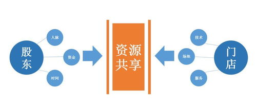 股票不能退股，如果上市公司一直保留盈余，不发红利，股东如何获得收益，只能靠交易吗？