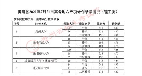 南昌大学地方专项计划分数线，2022年南昌大学录取分数线是多少