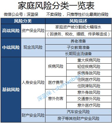 被保险人风险评估,均衡保费是什么意思?