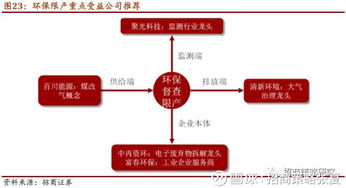 富春环保现在开始反弹了吗，可不可以买入？谢谢。