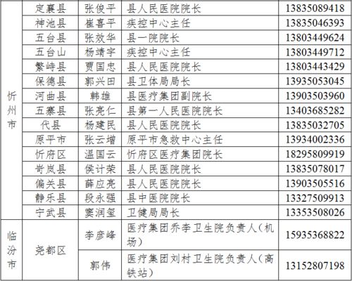 紧急 太原又有新情况 一国际航班将从太原入境