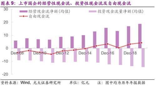 企业筹集属于什么筹资