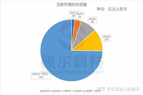 广西有哪些外汇公司？