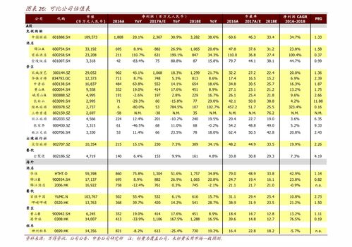 二手回收多少钱合适？