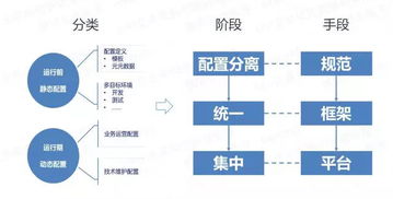 售后管理体系及方案范文—谁知道质量管理体系和质量服务跟踪体系的区别，和他们的英语缩写？