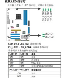 主板上的四个LED灯各有什么作用