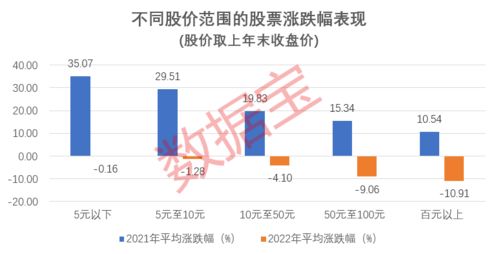 2022年有哪些是二元以下的低价股