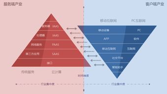 金字塔模型有哪些功能？