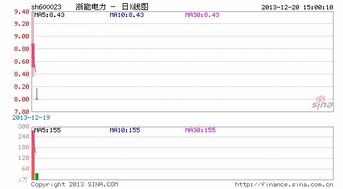 浙能电力这支股票怎么样？