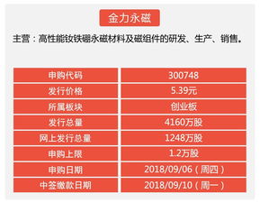 一般新股的中签结果发布之后多少个交易日上市？