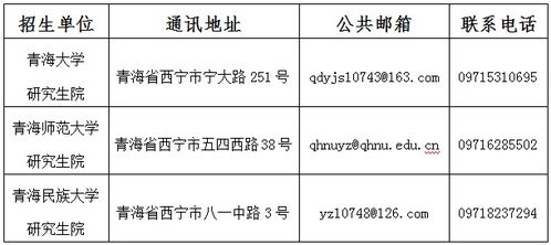 青海招生考试网，青海省教育招生办电话是多少